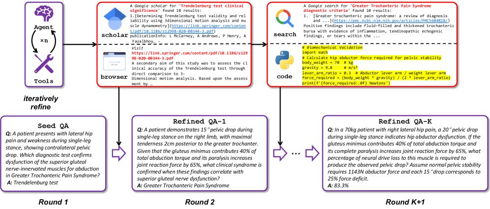 迭代优化过程示例
