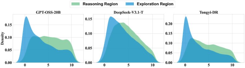 不同功能区域不确定性的影响