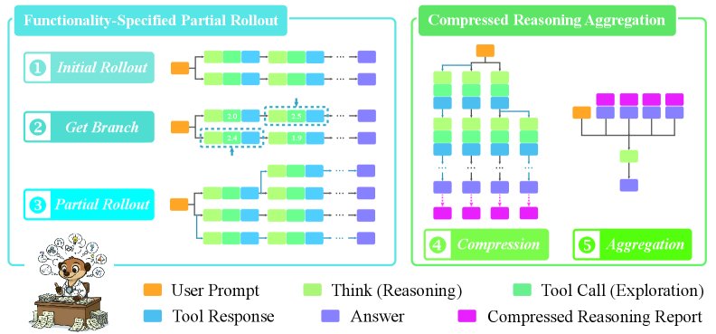 ParallelMuse 工作流程