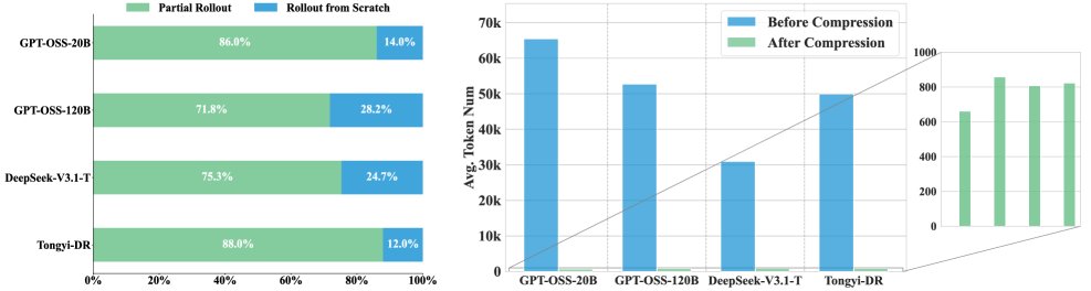 ParallelMuse 带来的效率增益