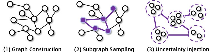高质量数据合成流程