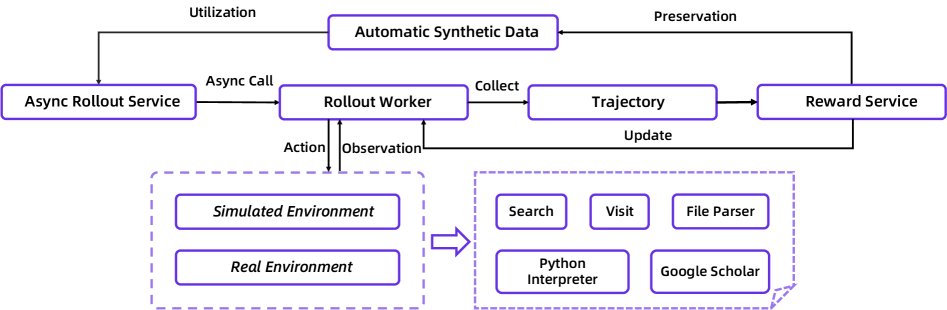 智能体强化学习框架概览