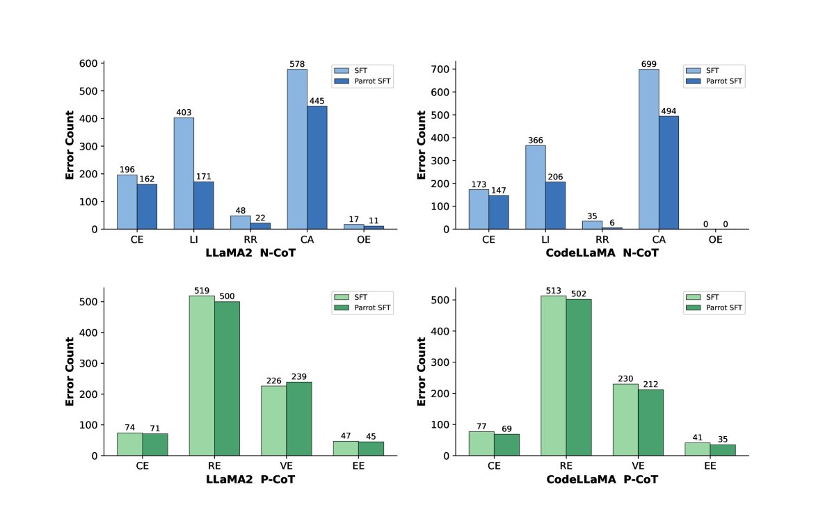 两种范式下的错误类型分布直方图
