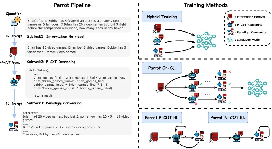 Parrot的训练流水线与方法