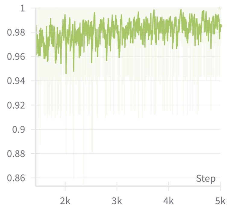 PPO训练中N-CoT惩罚的影响