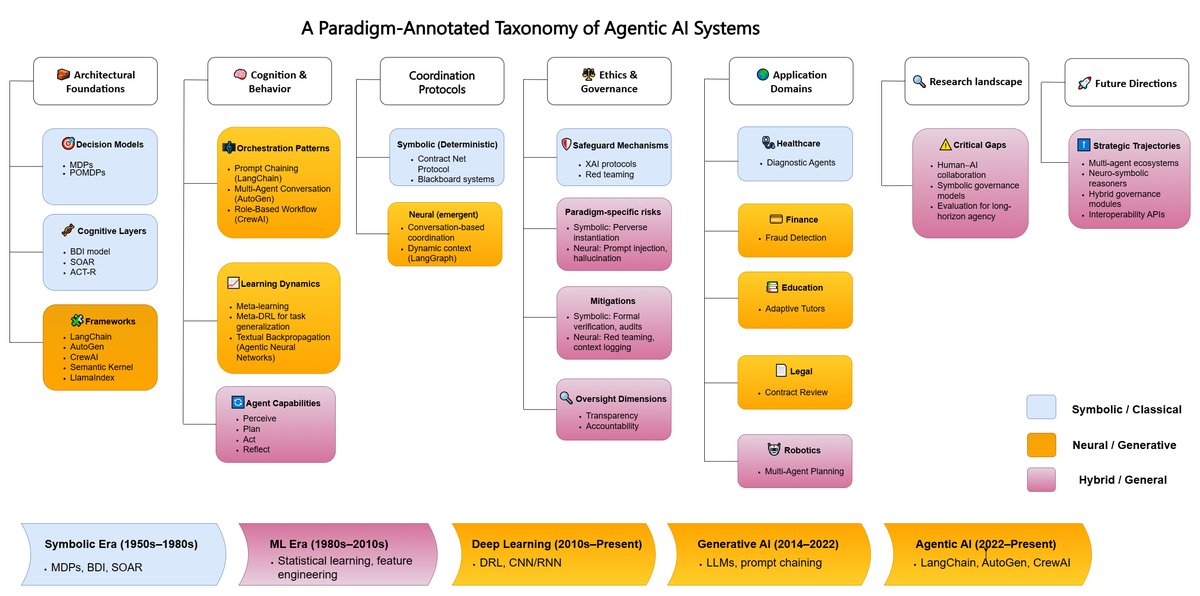 智能体AI系统的范式标注分类体系