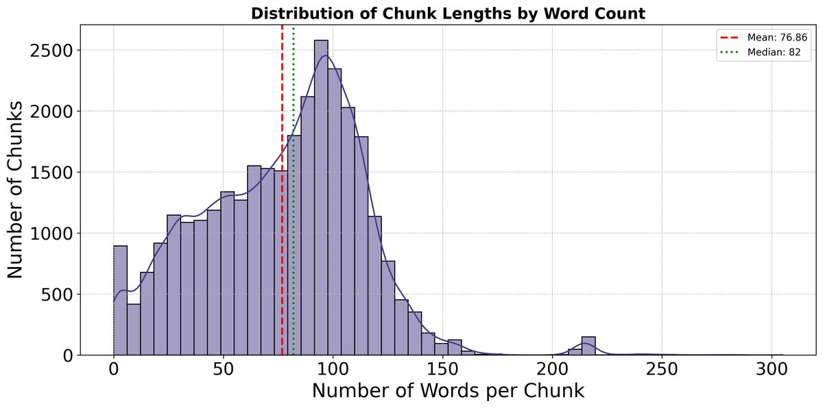文本块长度分布