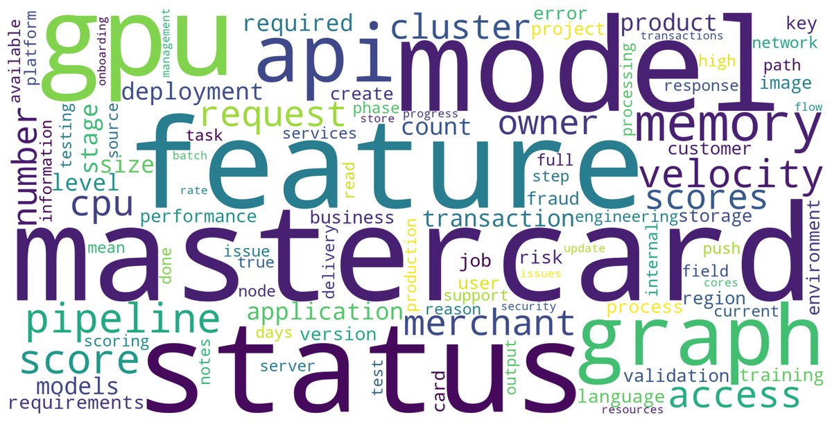 语料库中词频分布