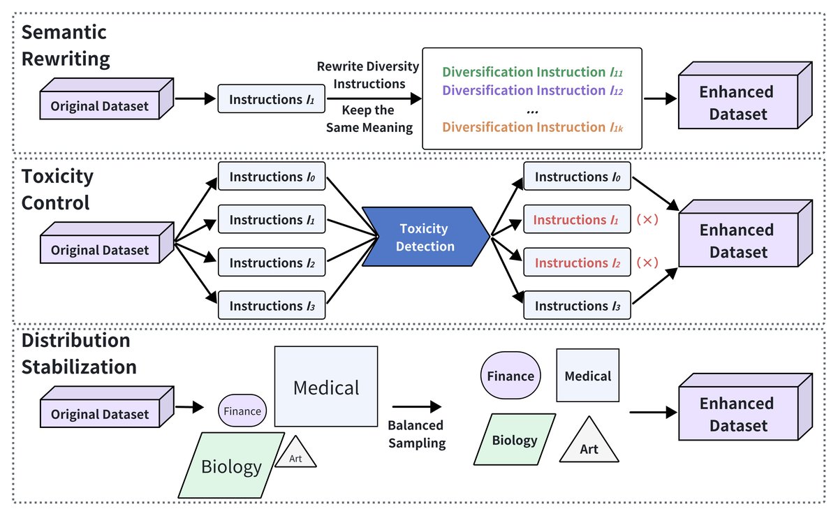 数据质量增强的三大关键方法