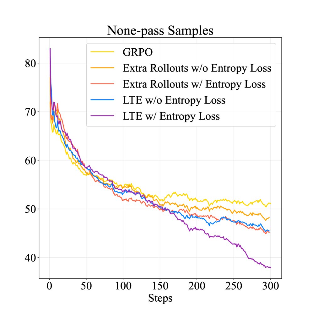 训练中 all-fail 样本数量变化