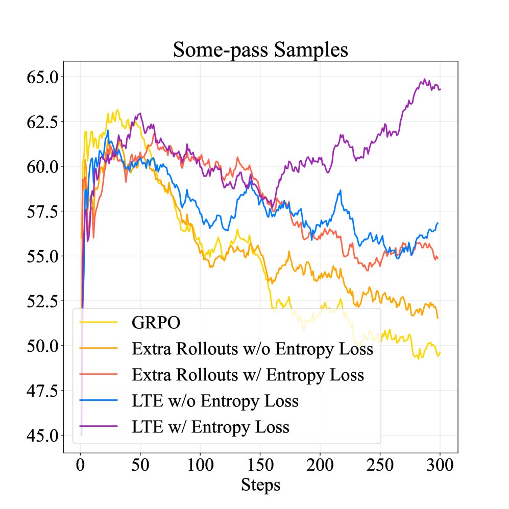 some-pass 样本数量