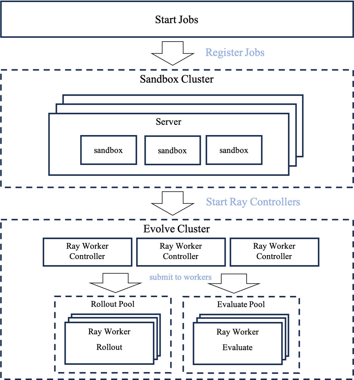 基于聚类的采样策略