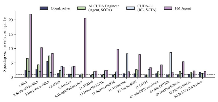 KernelBench性能对比