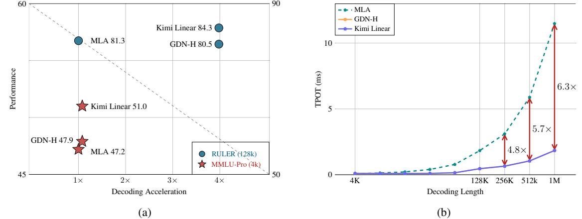 性能与加速效果图
