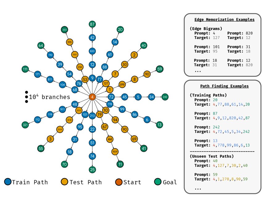 权重内任务的训练和测试示例