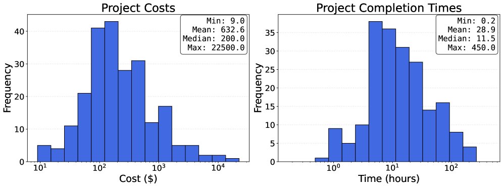 数据集收集流程图