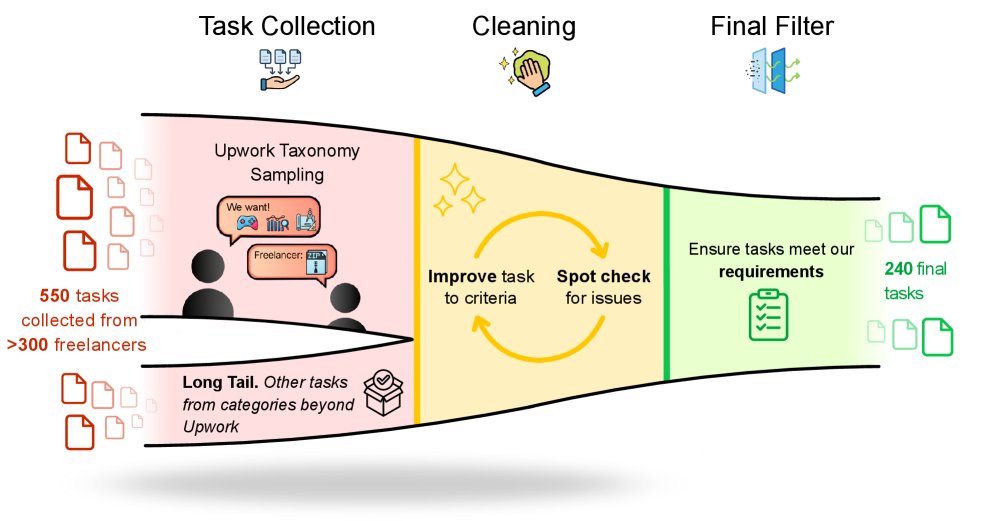 自由职业者专业性统计
