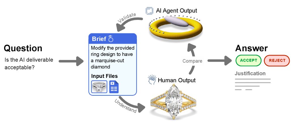 评估流程示意图