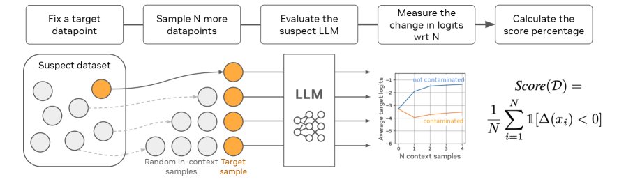 CoDeC 方法示意图