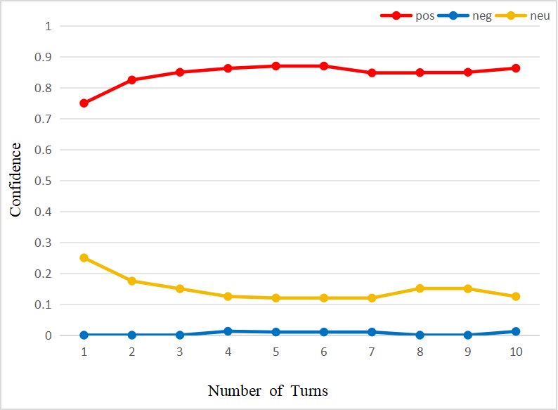 情感累积与转变