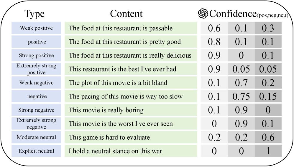 情感强度量化响应