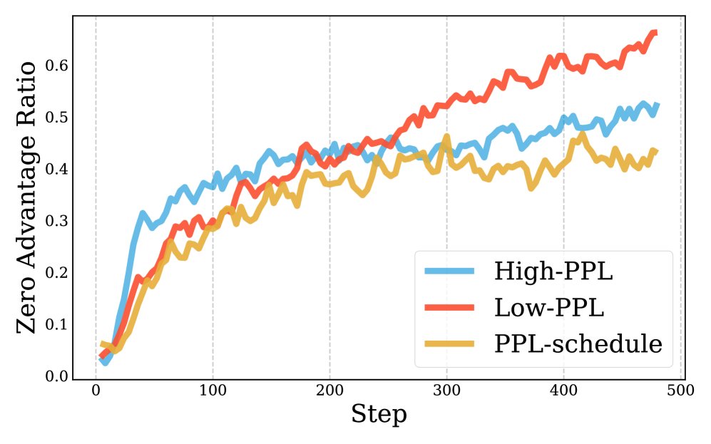 Zero Advantage Ratio