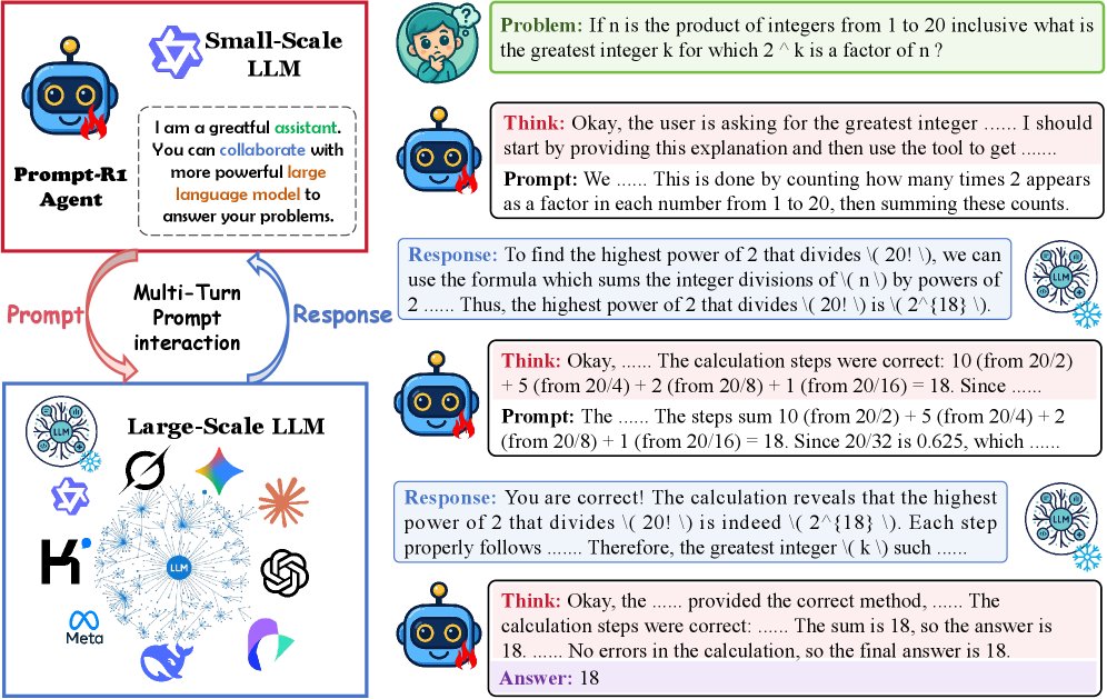 Prompt-R1 智能体与大型 LLM 协作回答问题的示例。智能体通过与大型 LLM 逐步交互，获得了正确答案。