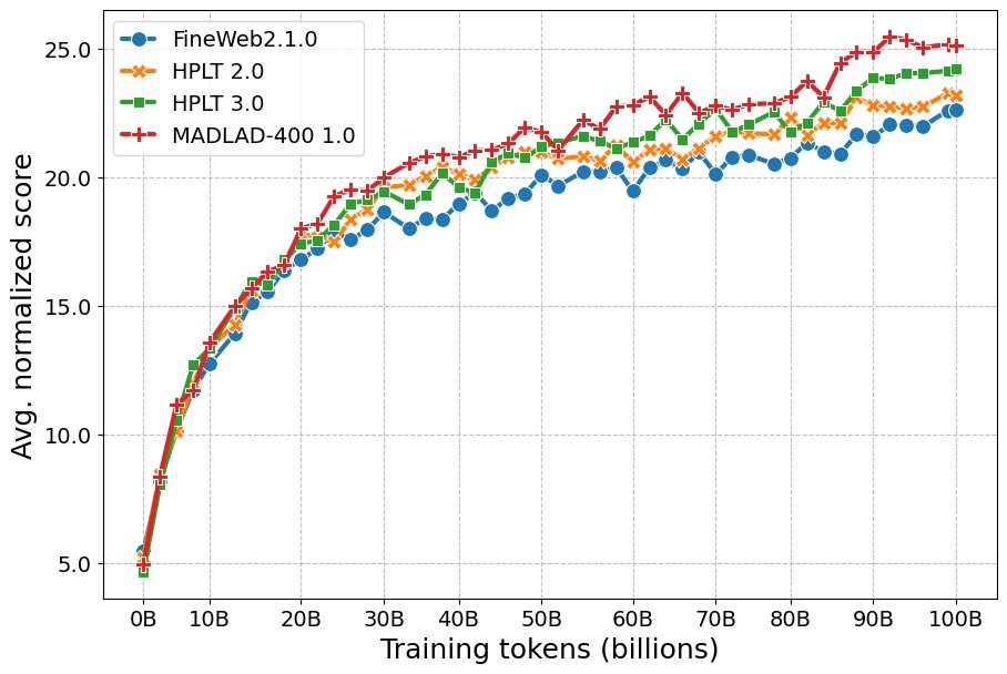 不同数据集预训练模型性能对比
