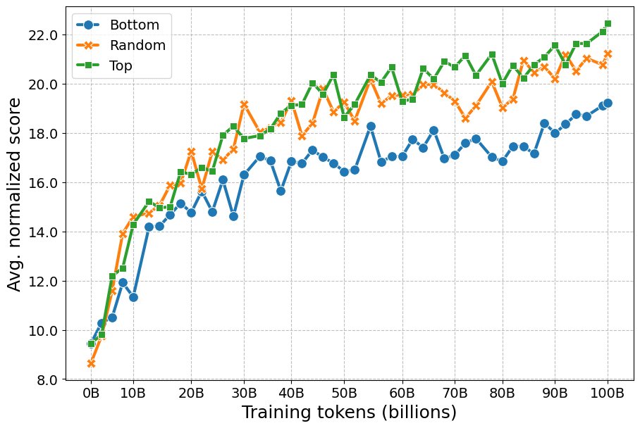 不同WDS采样策略对比（西班牙语）