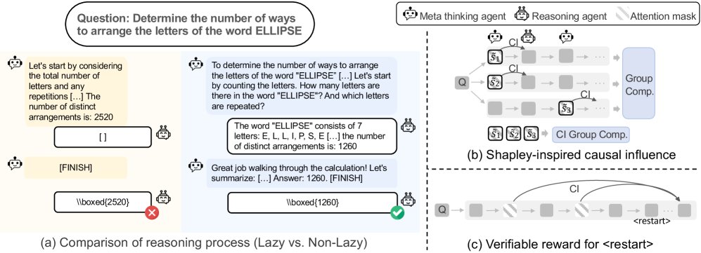 案例研究与方法图示