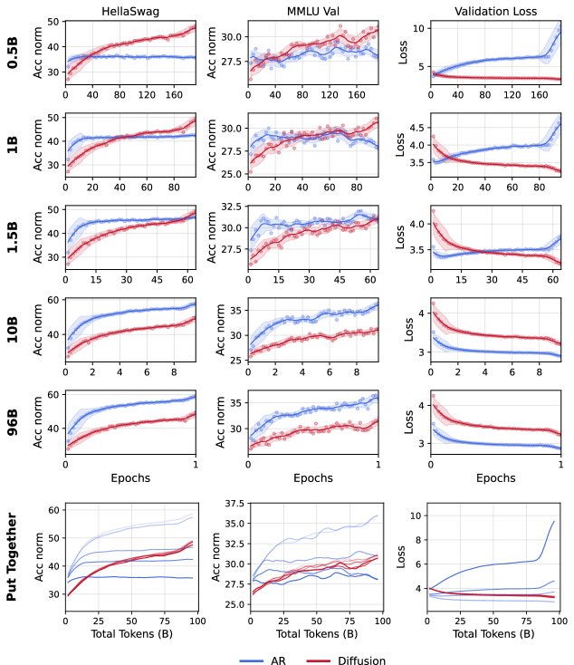 数据预算与交叉点