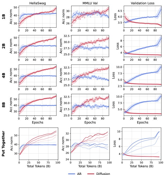 模型规模与交叉点