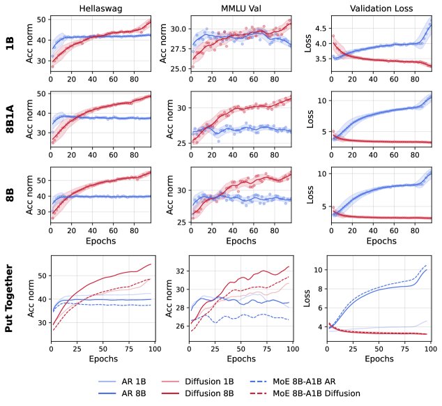 稀疏与密集架构对比