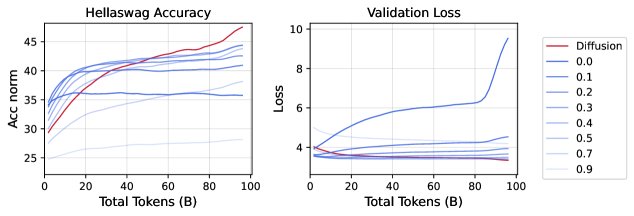 参数噪声注入实验