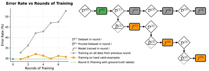 model collapse mitigation