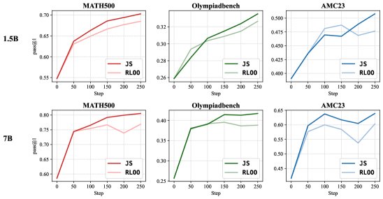 Qwen2.5 数学模型对比