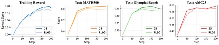 Qwen3-4B 训练曲线