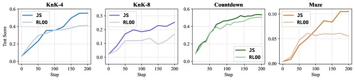 逻辑谜题任务对比
