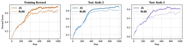 KnK 任务长期训练对比