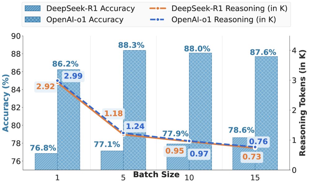 DeepSeek-R1和OpenAI o1的综合结果