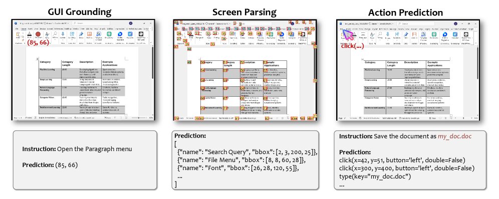 GUI 接地、屏幕解析和动作预测任务示意图