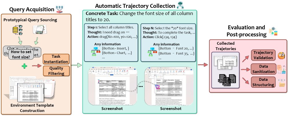 GUI-360数据收集流程图