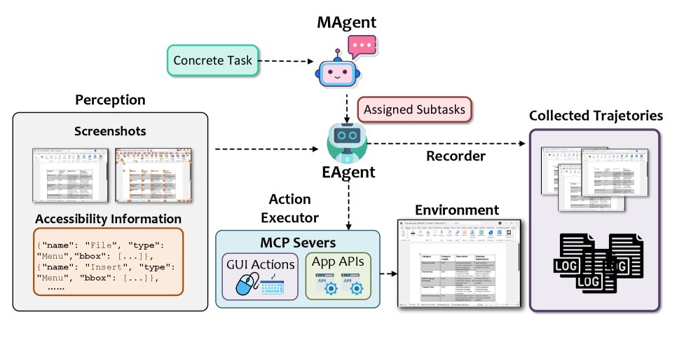 TrajAgent 整体架构图