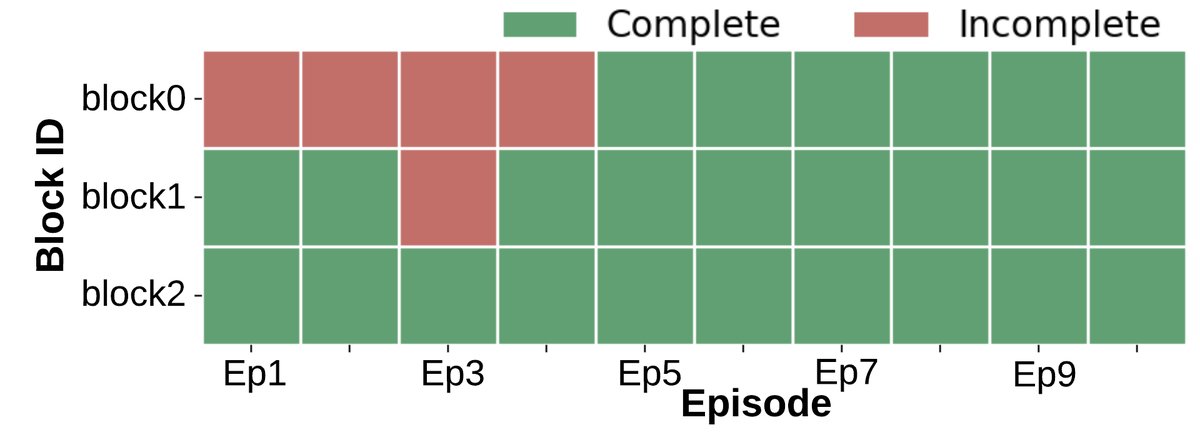 DR. WELL 框架表现