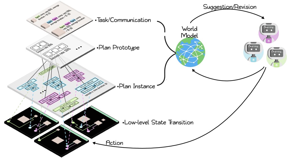 世界模型的结构与功能