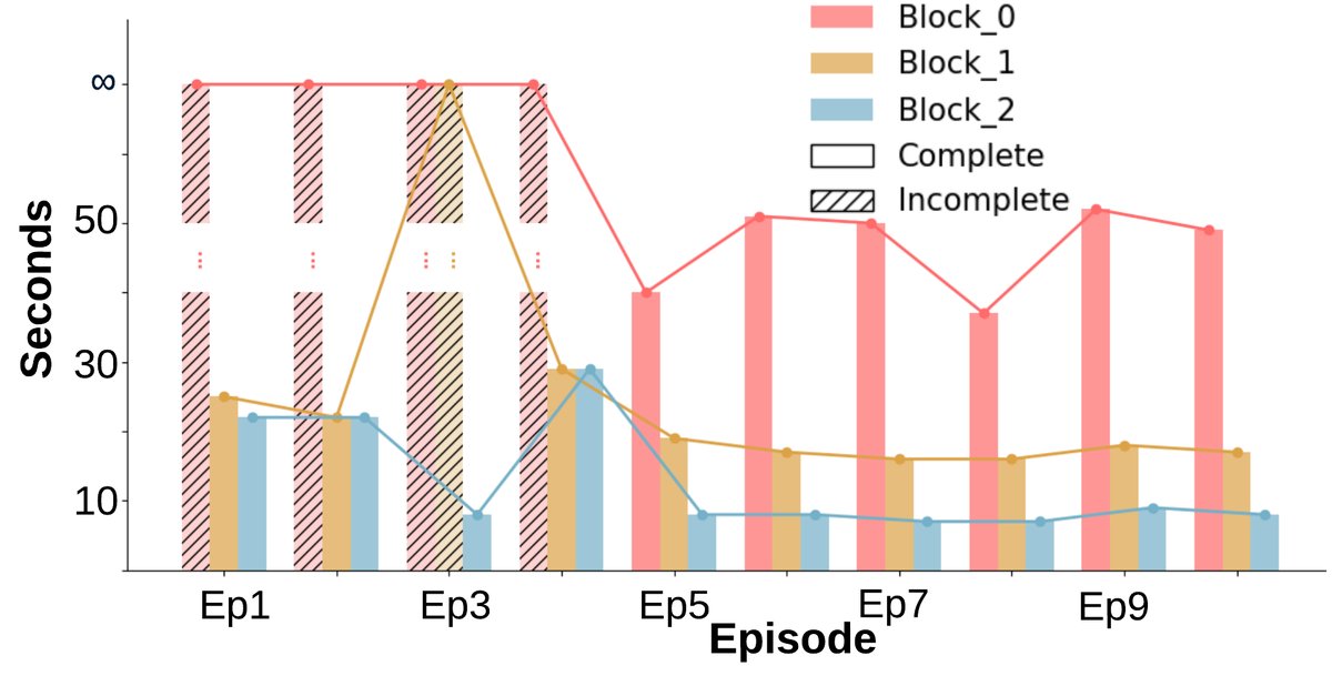 DR. WELL 框架完成时间