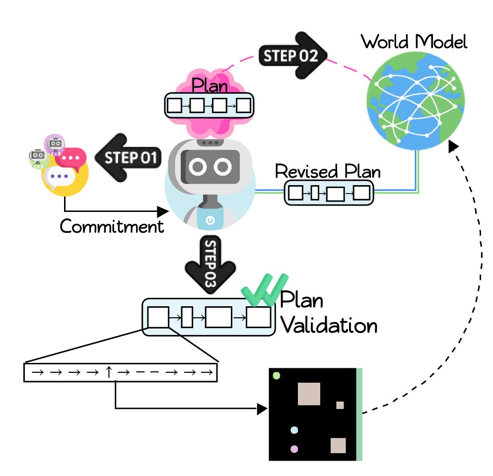 DR. WELL 框架概览