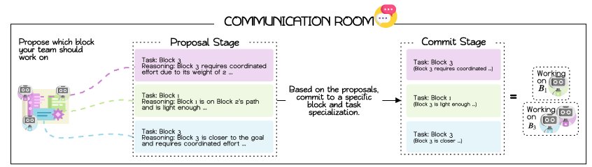 单个智能体的规划与执行循环