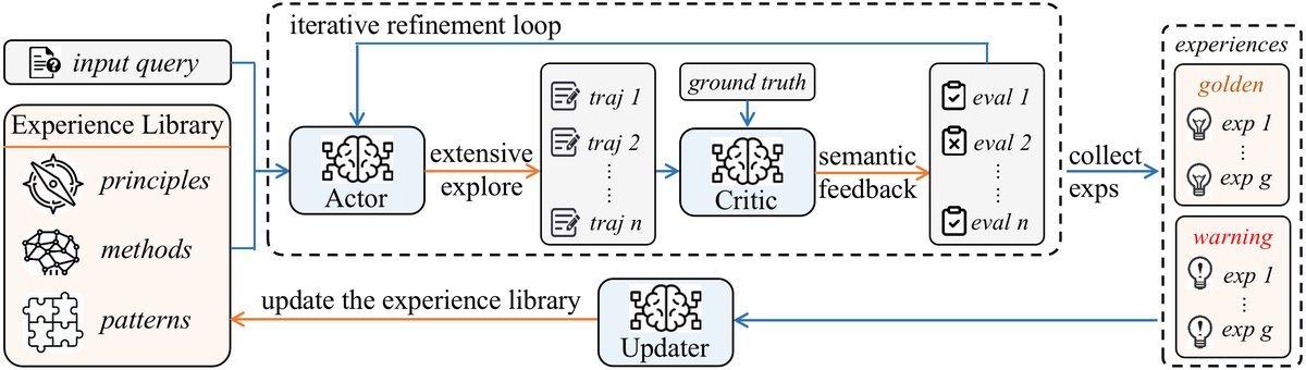 FLEX的具体实现机制