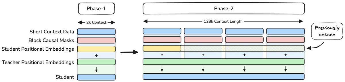 隐式位置蒸馏示意图
